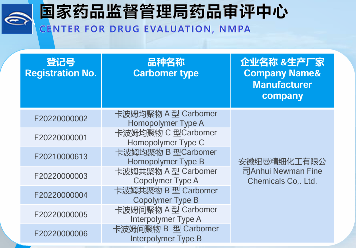 Carbomer/Carbopol 934P/941/974P/990, , pemulen tr-1 Pemulen EZ-4U ,Carbomer/Carbopol Aqua SF-1/30Acrylates/ Steareth-20 Methacrylate Copolymer ,benzene free carbomer 940/340,